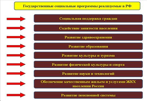 Какие социальные программы помогут пережить уменьшение пенсии