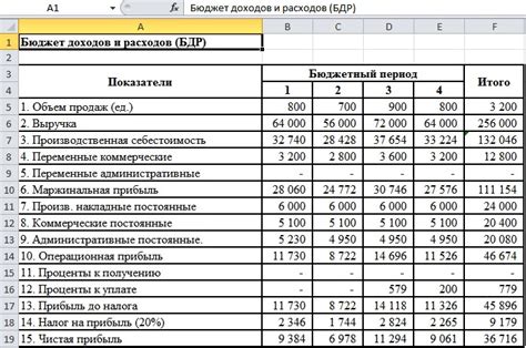 Какие статьи расходов включены в счет 25?