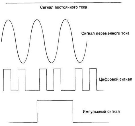 Какие типы сигналов существуют