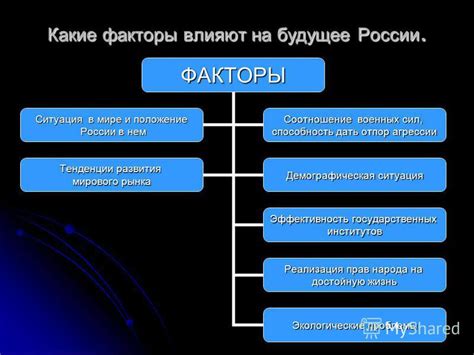 Какие факторы влияют на толкование?