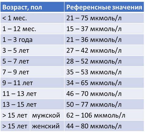 Какие факторы могут влиять на уровень креатинина в крови?