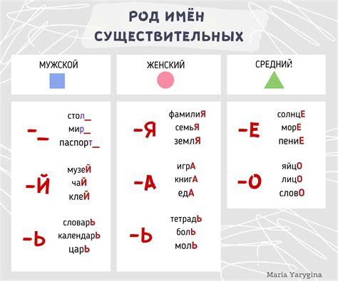 Какие формы рода существуют в русском языке