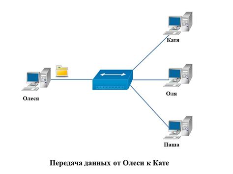 Какие функции выполняет сетевое устройство и как оно отличается от сетевой платы?