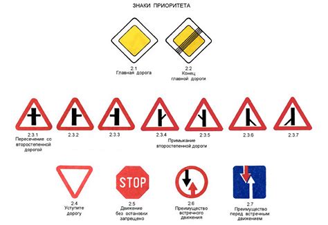 Каким образом обозначаются дорожные знаки с синим фоном?