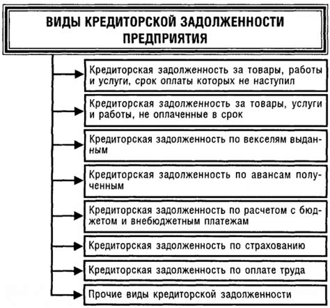 Каково определение кредиторской задолженности и в чем ее отличие?