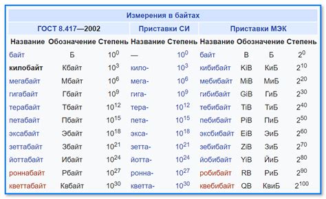 Каковы примеры использования кб, мб и гб в интернете?