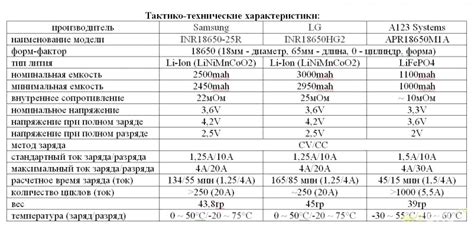 Какое время работы аккумулятора считается нормальным?