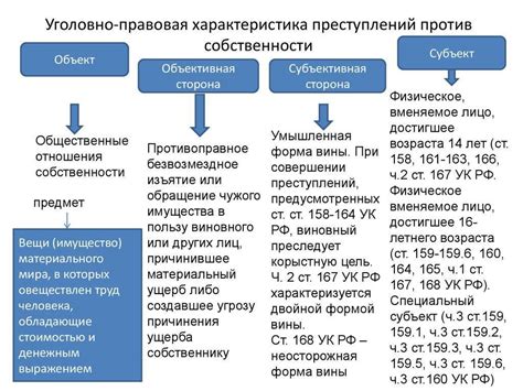 Какое значение имеет место преступления в УК РФ?