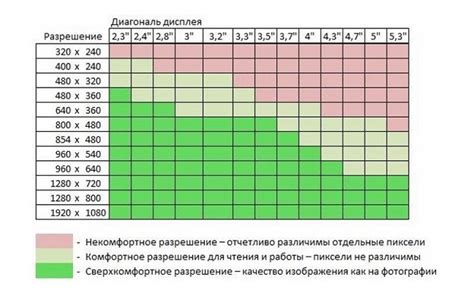 Какое разрешение выбрать в зависимости от нужд?