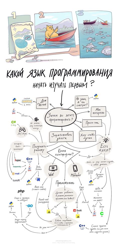 Какой из вариантов начать первым?