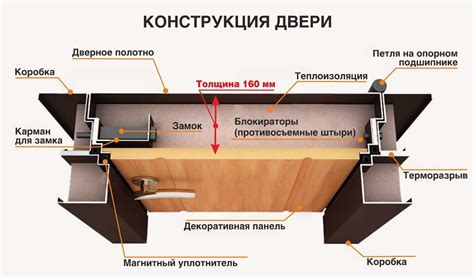 Какой материал используется при производстве двери с терморазрывом