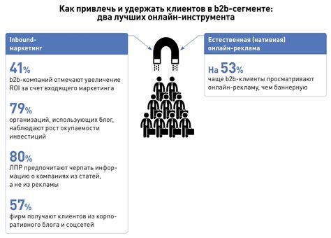 Какой объем описания оптимален для привлечения клиентов