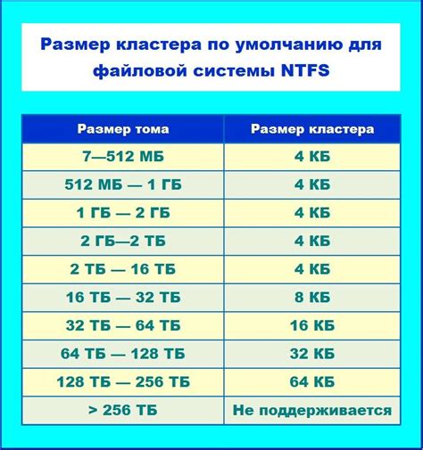 Какой размер единицы распределения выбрать для оптимальной работы флешки