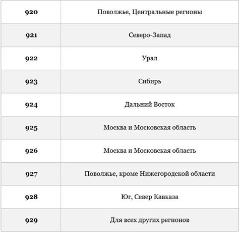 Какой регион относится к номеру 914?