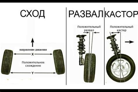 Какой сход-развал нужен после замены деталей?