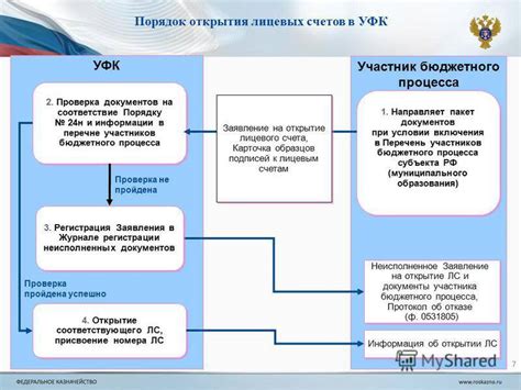 Какую процедуру следует пройти для открытия лицевого счета