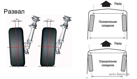 Как визуально определить развал и схождение
