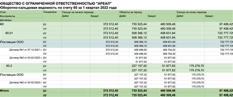 Как влияет кредитовое сальдо по счету 71 на финансовую отчетность?