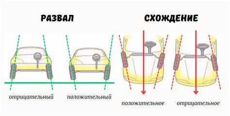 Как влияет сход-развал на автомобиль?