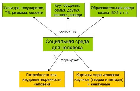 Как влиять на память?