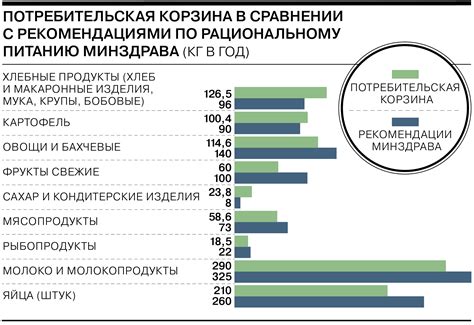 Как влияют инфляция и потребительская корзина на валоризацию пенсий?