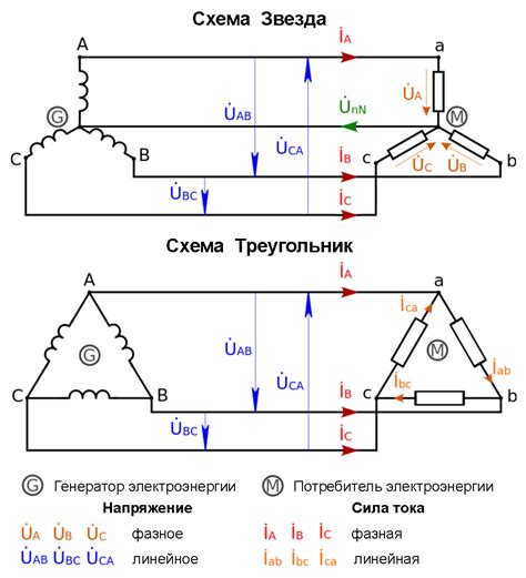 Как влияют фаза и линейный ток на работу электрических устройств