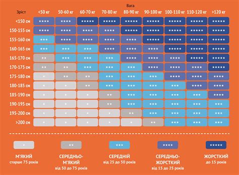 Как выбрать жесткость матраса в зависимости от веса