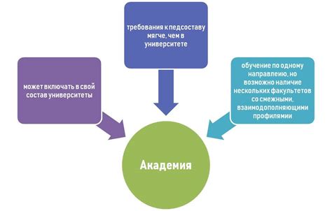 Как выбрать между колледжем и институтом?