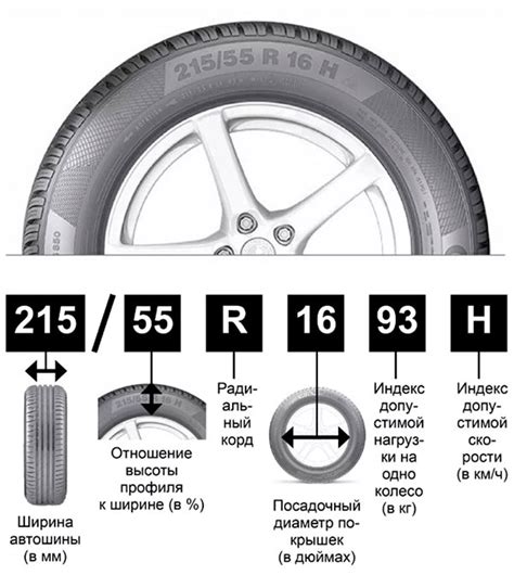 Как выбрать подходящие размеры колес для автомобиля?