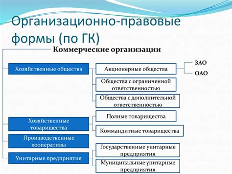 Как выбрать подходящую организационно-правовую форму