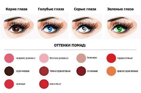 Как выбрать правильный оттенок