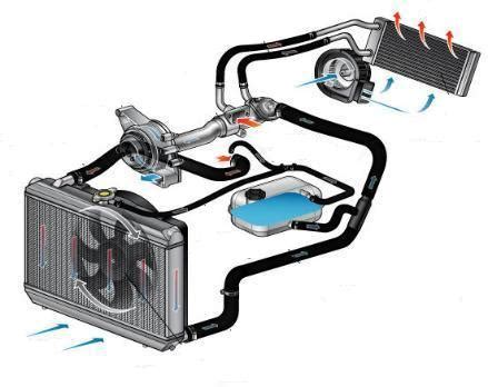 Как грамотно промыть систему охлаждения?