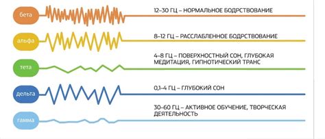 Как действуют бинауральные ритмы на мозг