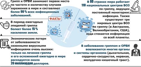 Как защититься от вирусных постов в социальных сетях?