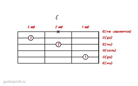Как играть аккорд C на гитаре?