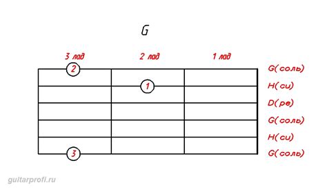 Как играть аккорд G на гитаре?