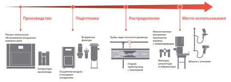 Как избежать проблемы с падением давления