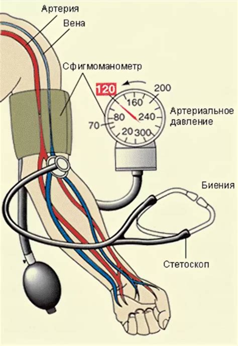 Как измеряется давление