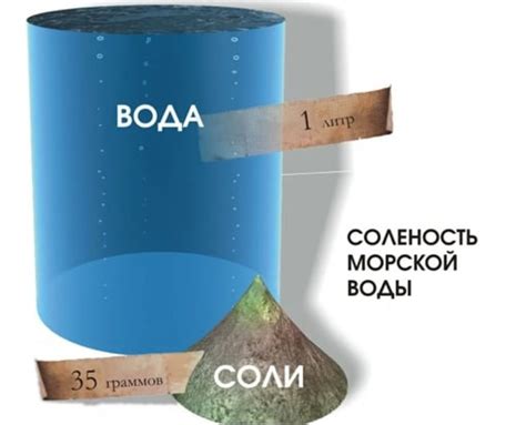 Как измеряется соленость морской воды?