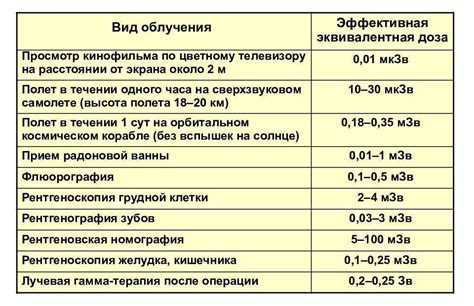 Как измеряется суммарная радиация