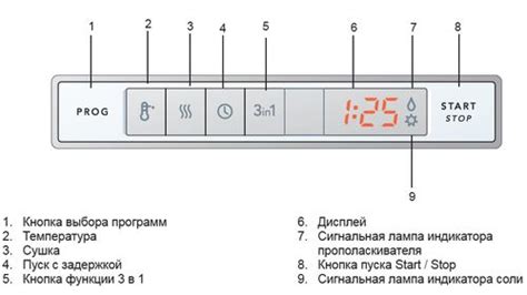 Как интерпретировать значок крана на посудомоечной машине