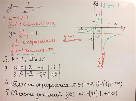 Как использовать гиперболу для создания выразительности