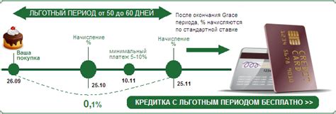 Как использовать грейс период для экономии