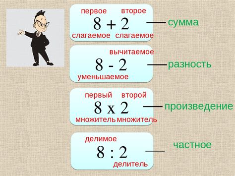 Как использовать произведение чисел 8 и 2 в повседневной жизни