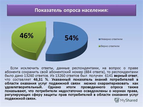 Как использовать технический номер для опроса населения