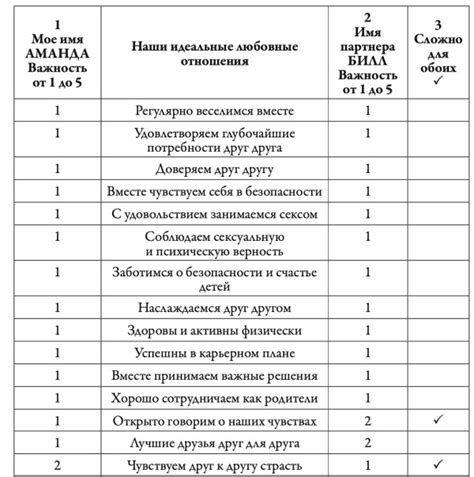 Как использовать физический жест "Гладят по голове" для укрепления отношений