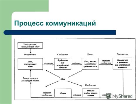 Как использовать форте и не форте в коммуникации