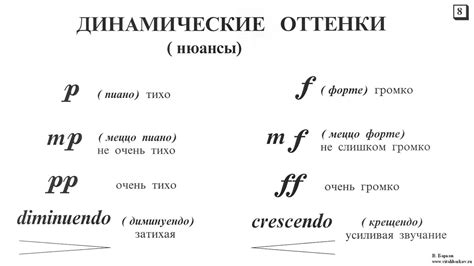 Как использовать форте и не форте в музыке