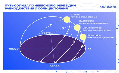 Как наблюдать летнее и зимнее солнцестояние? Туризм и астрономия