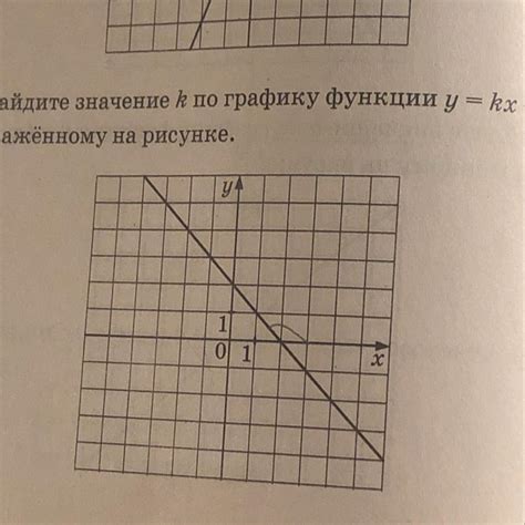 Как найти значение k в уравнении y = kx + b